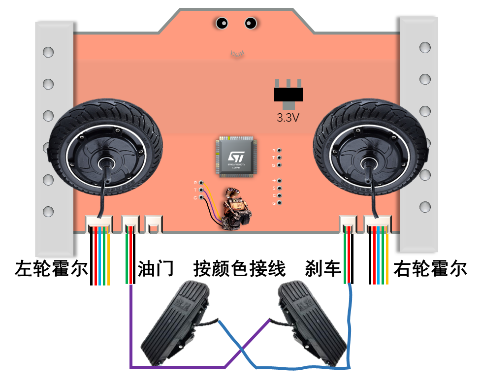 车轮及踏板接线